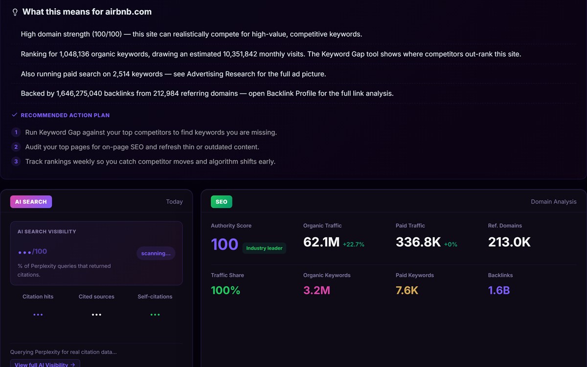 Live Domain Overview report