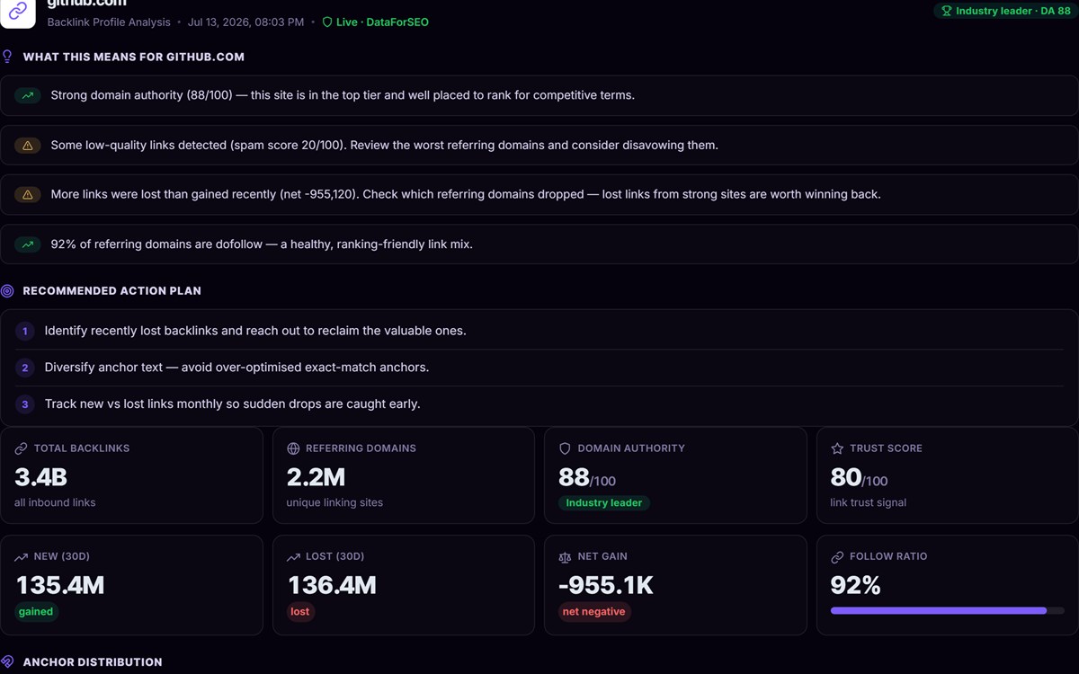 Live Backlink Profile
